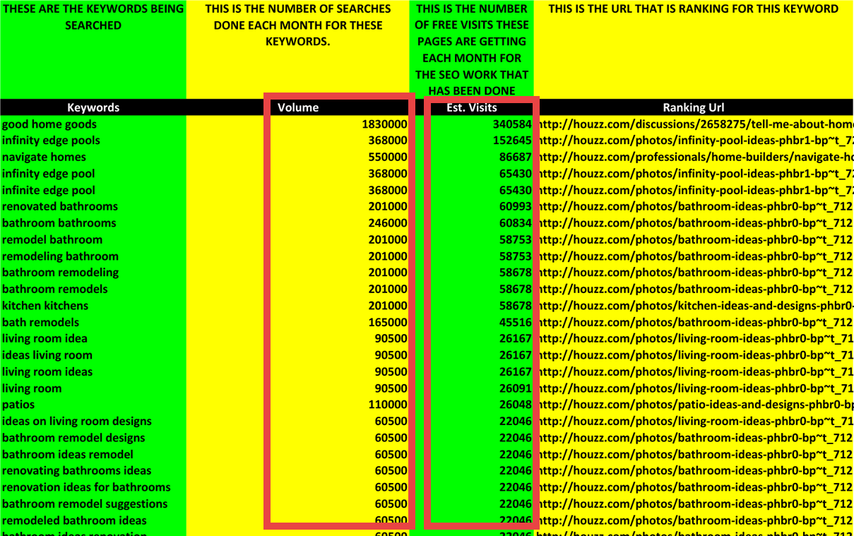 TRAFFIC COLOR2 Slash Your PPC Costs with Our 100 Page SEO Plan!